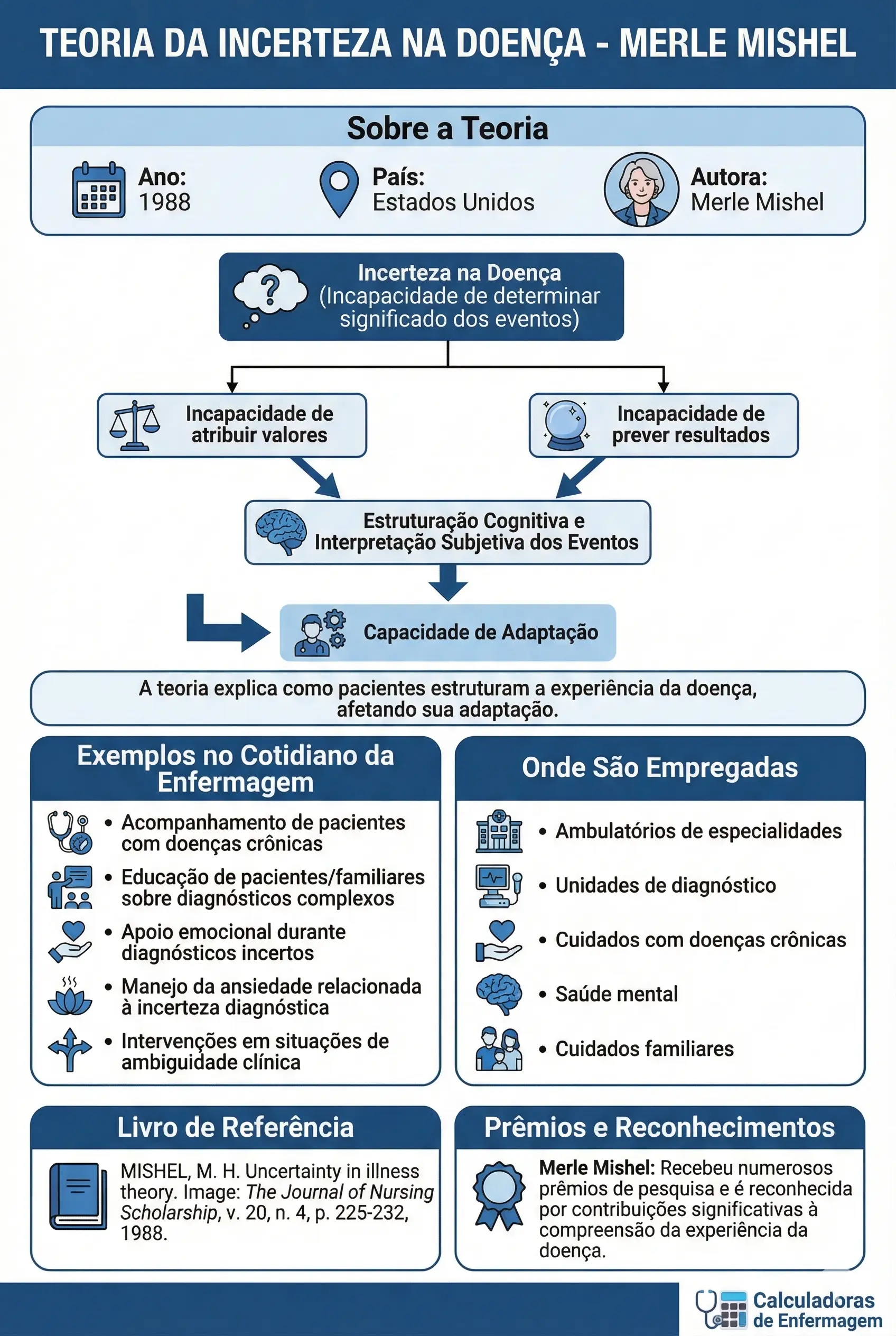 Teoria Da Incerteza Da DoençA